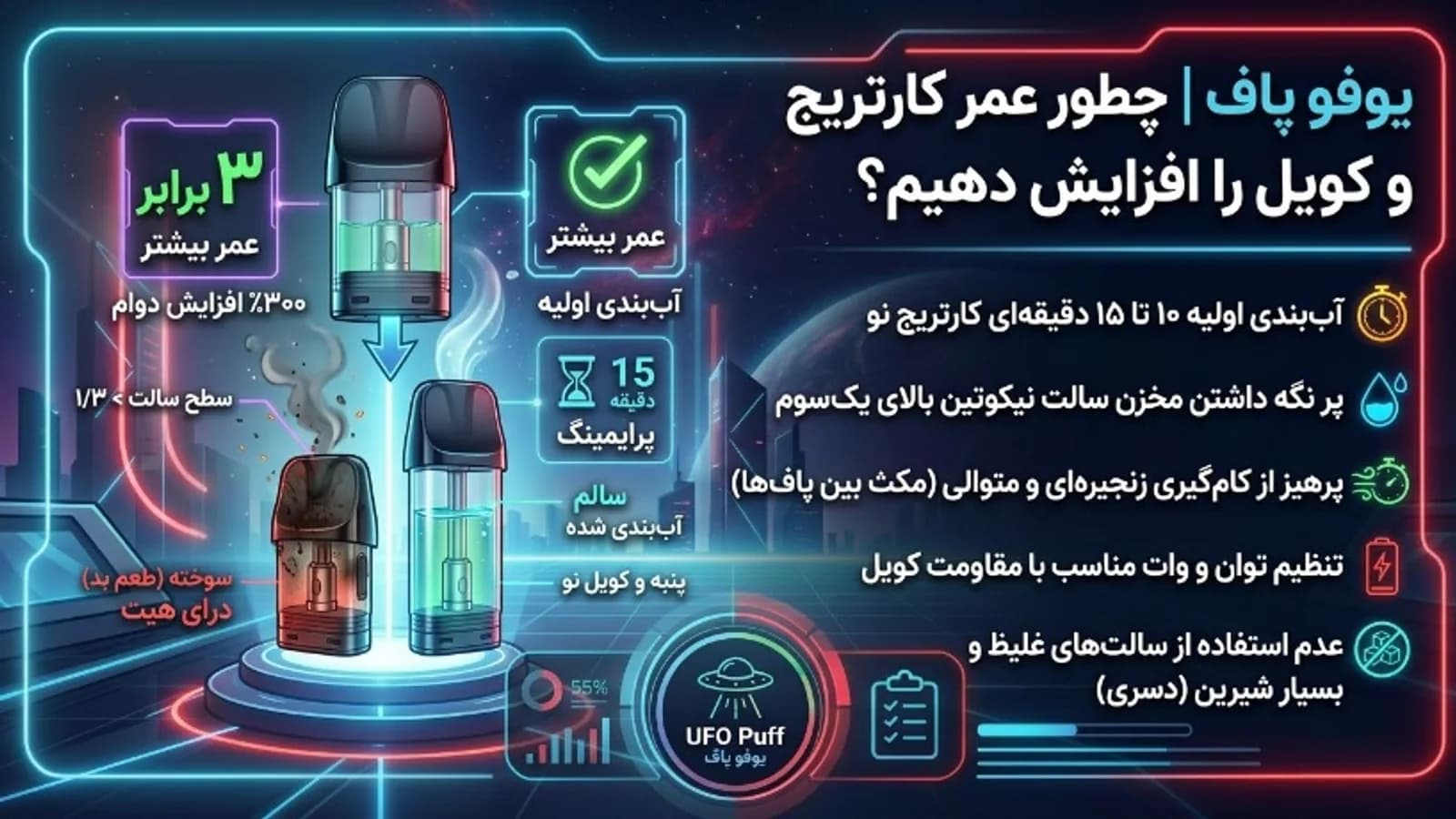 راهنمای کامل افزایش طول عمر کارتریج و کویل پاد سیستم