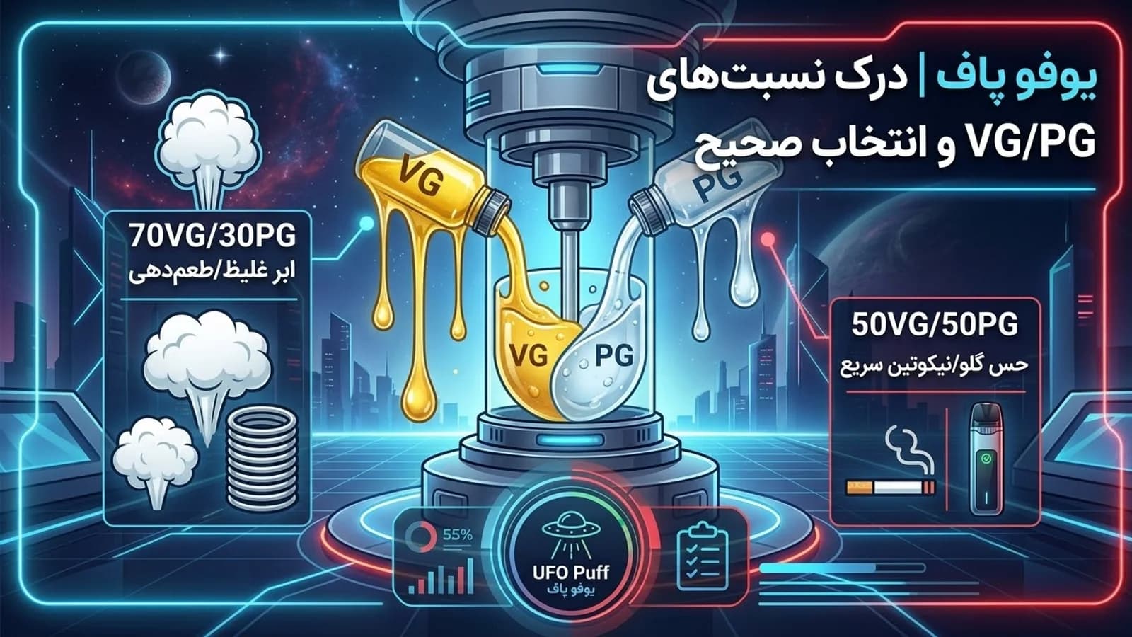 نسبت های VG/PG در مایع ویپ: این درصدها چه معنایی دارند؟