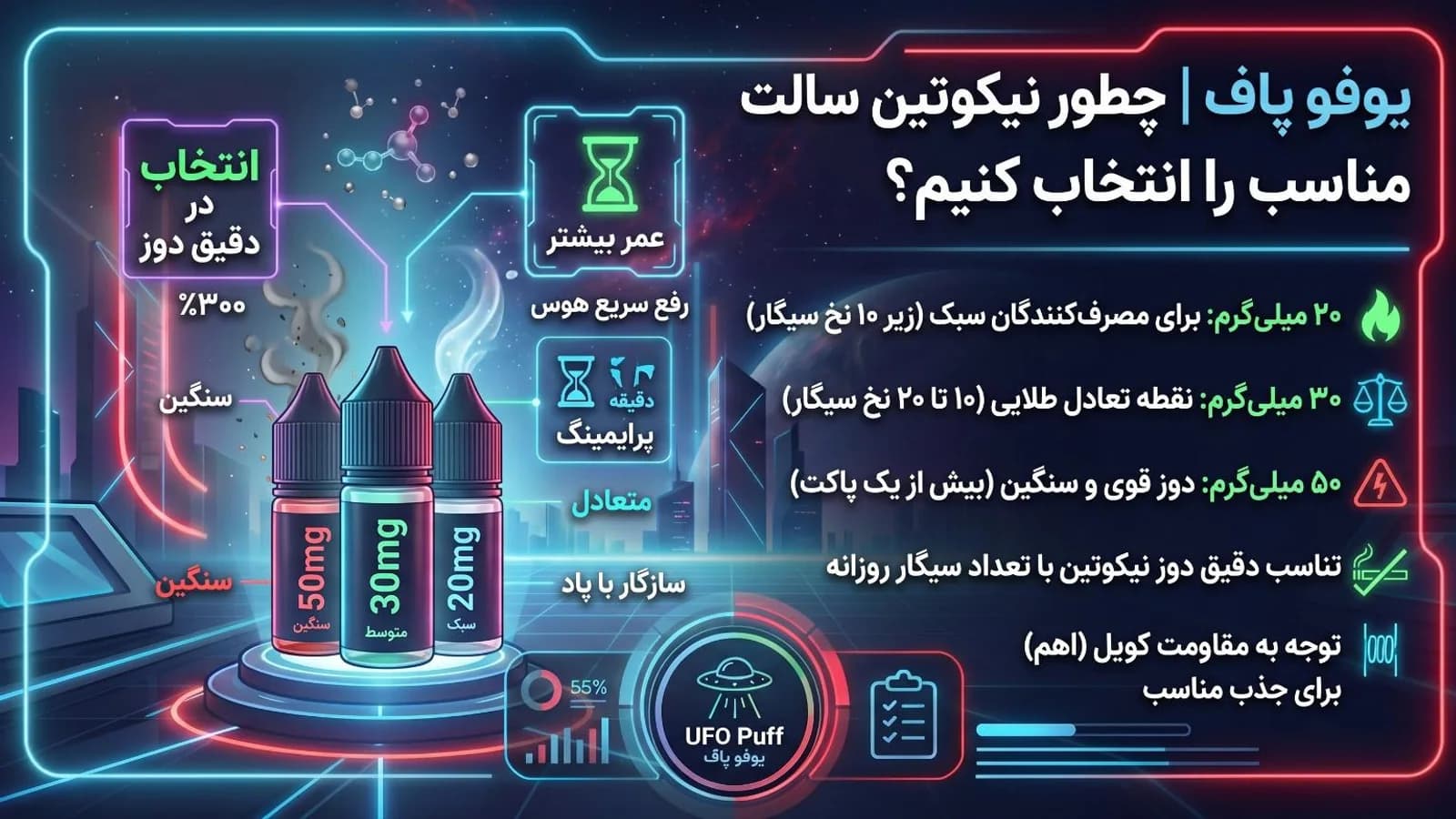 راهنمای انتخاب میزان نیکوتین سالت؛ مقایسه ۲۰، ۳۰ و ۵۰ میلی‌گرم